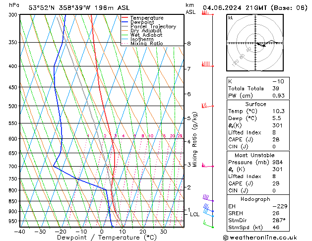 Model temps GFS Tu 04.06.2024 21 UTC