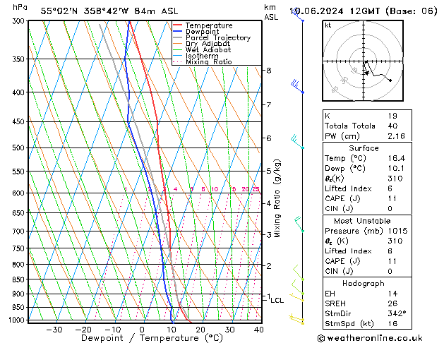 Model temps GFS пн 10.06.2024 12 UTC