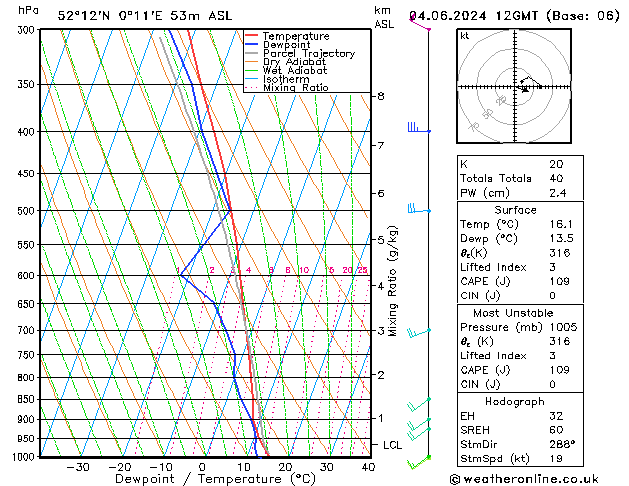 Model temps GFS Tu 04.06.2024 12 UTC