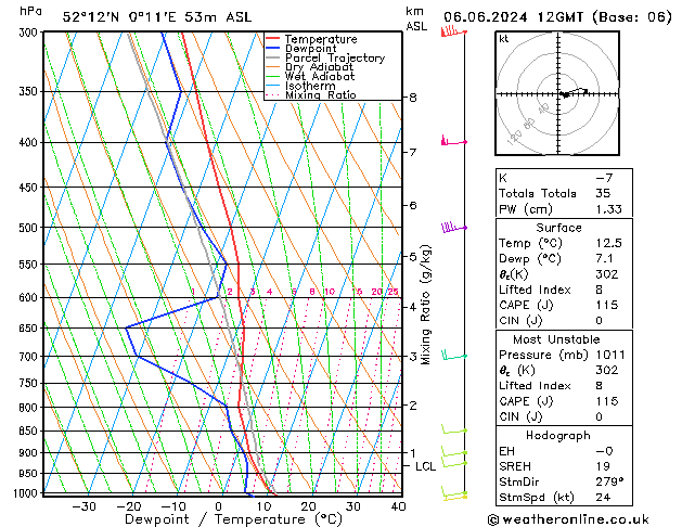 Modell Radiosonden GFS Do 06.06.2024 12 UTC