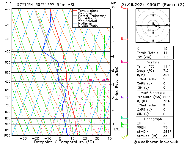 Model temps GFS Tu 04.06.2024 03 UTC