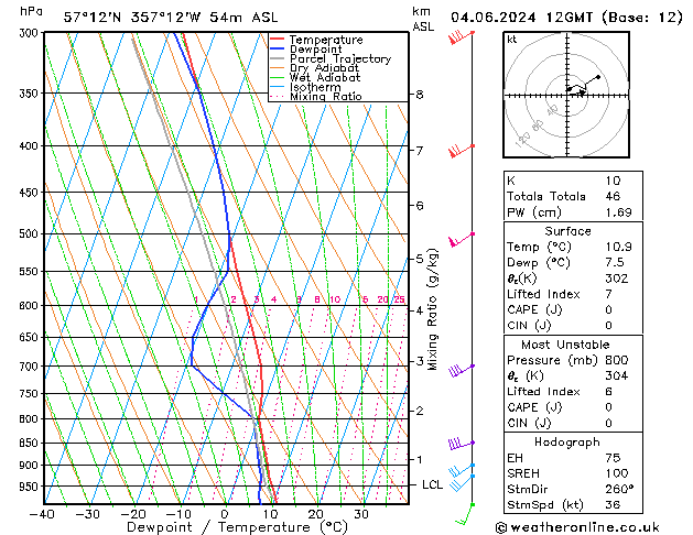 Model temps GFS Tu 04.06.2024 12 UTC