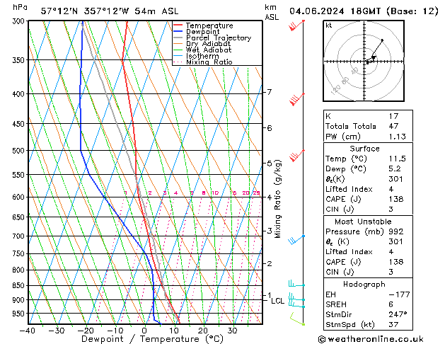 Model temps GFS Tu 04.06.2024 18 UTC