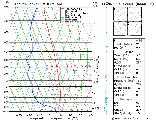 Model temps GFS Tu 11.06.2024 12 UTC