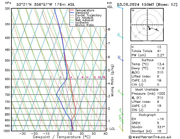 Modell Radiosonden GFS Mo 03.06.2024 15 UTC