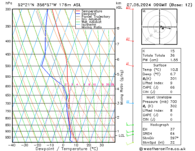 Modell Radiosonden GFS Fr 07.06.2024 00 UTC