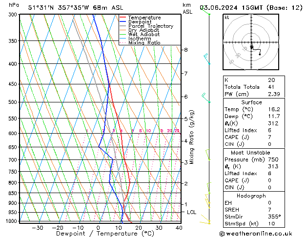 Modell Radiosonden GFS Mo 03.06.2024 15 UTC