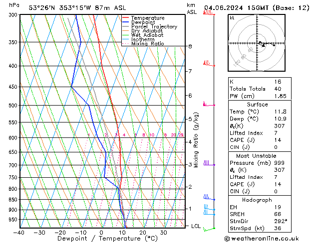 Model temps GFS Tu 04.06.2024 15 UTC