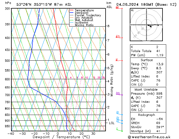 Model temps GFS 星期二 04.06.2024 18 UTC