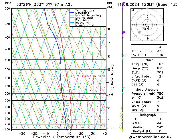 Model temps GFS Tu 11.06.2024 12 UTC