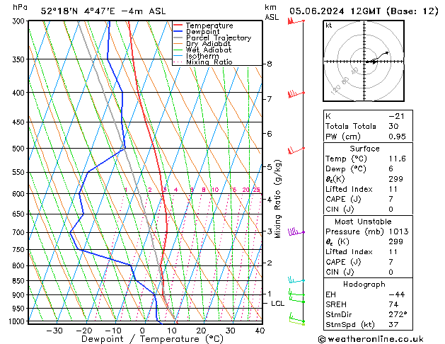 Model temps GFS wo 05.06.2024 12 UTC