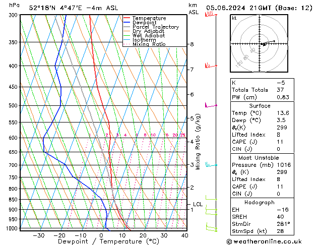 Model temps GFS wo 05.06.2024 21 UTC