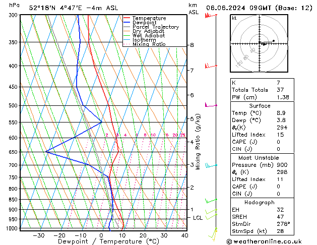 Model temps GFS do 06.06.2024 09 UTC