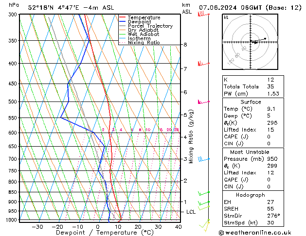 Model temps GFS vr 07.06.2024 06 UTC