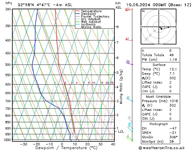 Model temps GFS ma 10.06.2024 00 UTC