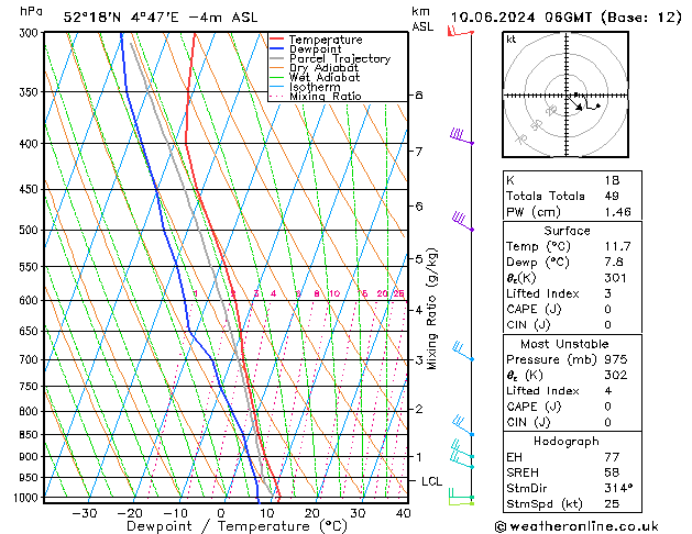 Model temps GFS ma 10.06.2024 06 UTC