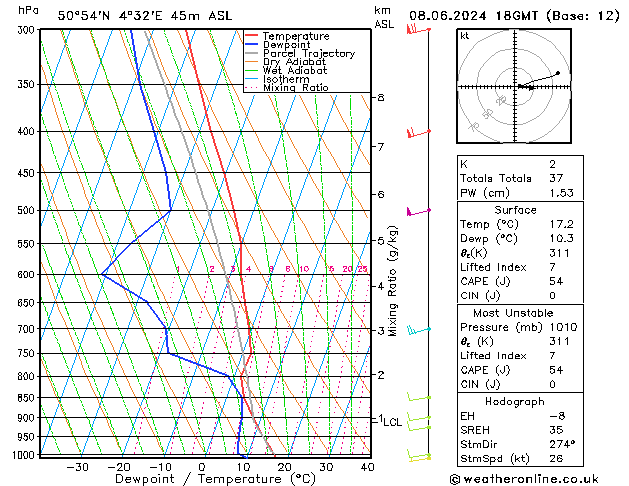 Model temps GFS sáb 08.06.2024 18 UTC