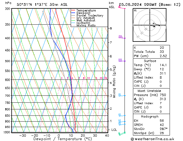 Model temps GFS mié 05.06.2024 00 UTC