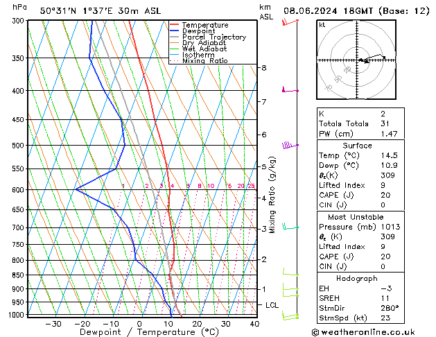 Model temps GFS so. 08.06.2024 18 UTC