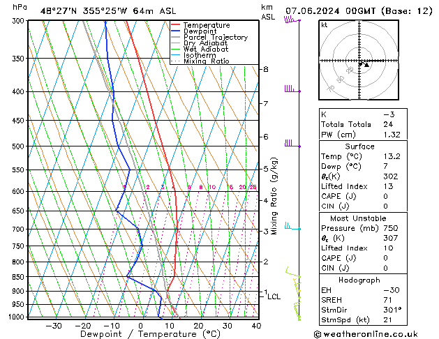 Model temps GFS Sex 07.06.2024 00 UTC