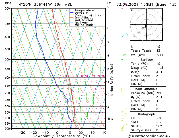 Model temps GFS 星期一 03.06.2024 15 UTC