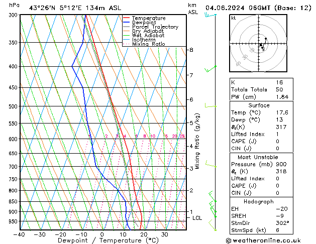 Model temps GFS Sa 04.06.2024 06 UTC