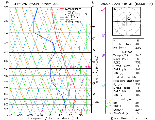 Model temps GFS sáb 08.06.2024 18 UTC