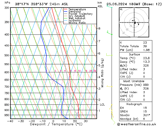 Model temps GFS mié 05.06.2024 18 UTC