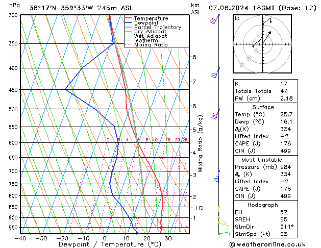 Model temps GFS Fr 07.06.2024 18 UTC