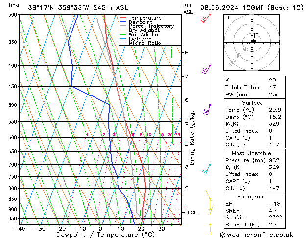 Model temps GFS sáb 08.06.2024 12 UTC