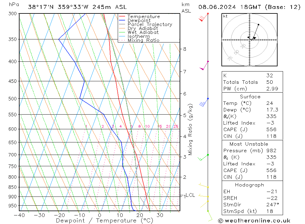 Model temps GFS sáb 08.06.2024 18 UTC