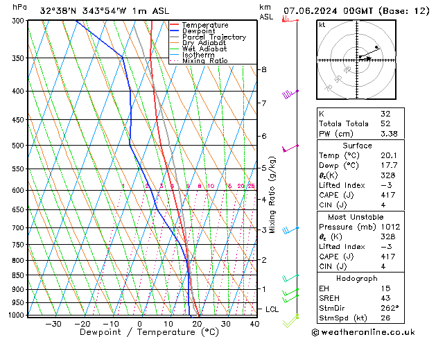 Model temps GFS Sex 07.06.2024 00 UTC