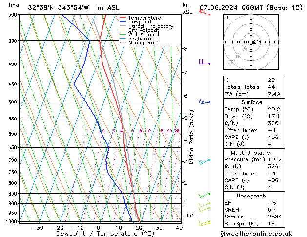 Model temps GFS Sex 07.06.2024 06 UTC