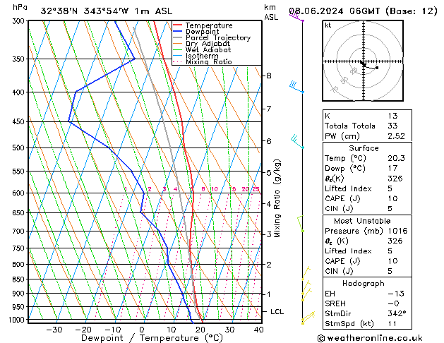 Model temps GFS Sáb 08.06.2024 06 UTC