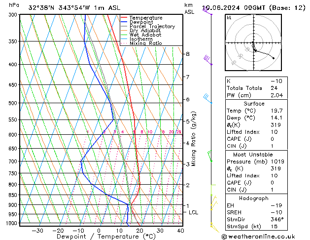 Model temps GFS Seg 10.06.2024 00 UTC