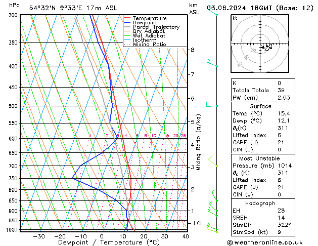 Model temps GFS Mo 03.06.2024 18 UTC