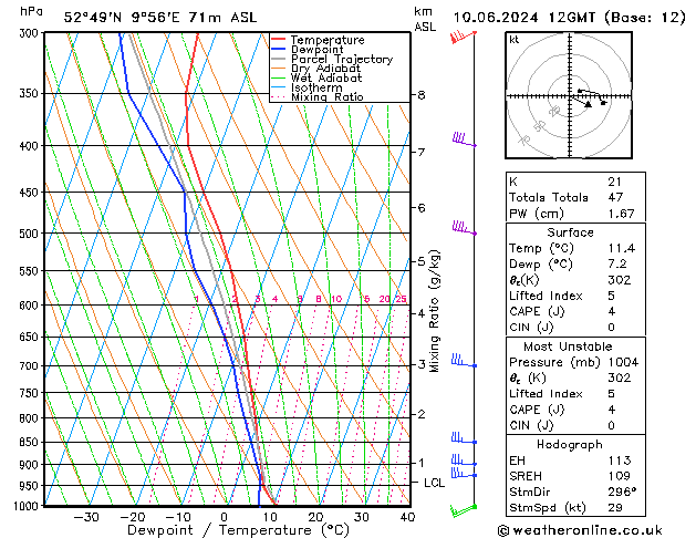 Modell Radiosonden GFS Mo 10.06.2024 12 UTC