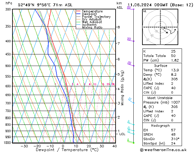 Modell Radiosonden GFS Di 11.06.2024 00 UTC