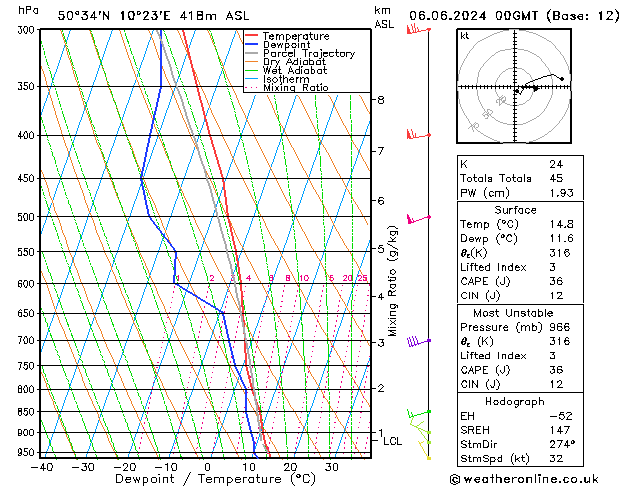 Modell Radiosonden GFS Do 06.06.2024 00 UTC