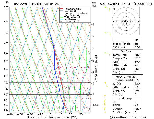 Model temps GFS Mo 03.06.2024 18 UTC