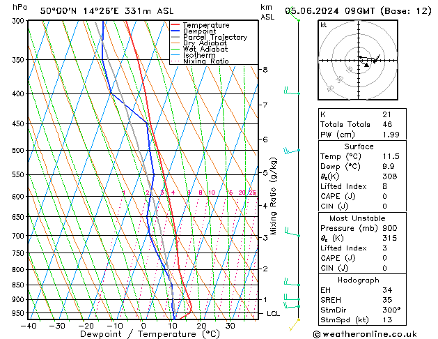 Model temps GFS St 05.06.2024 09 UTC