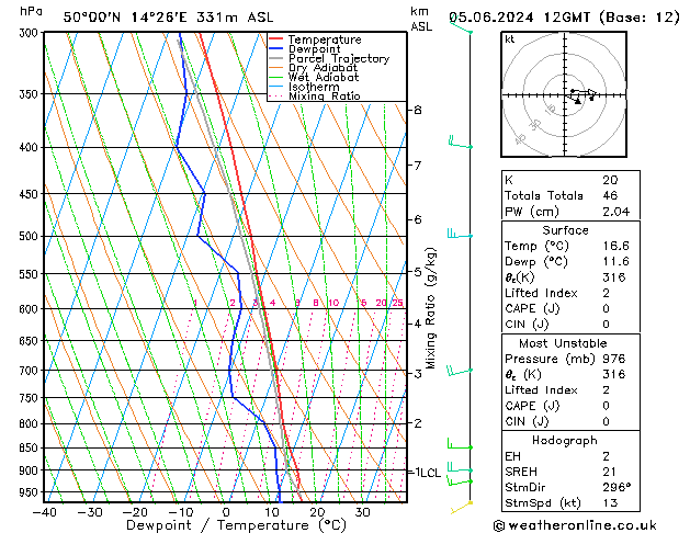 Model temps GFS St 05.06.2024 12 UTC