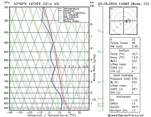 Model temps GFS St 05.06.2024 15 UTC