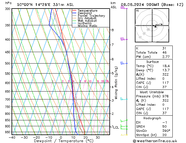 Model temps GFS Čt 06.06.2024 00 UTC