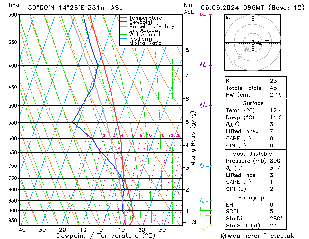 Model temps GFS Čt 06.06.2024 09 UTC