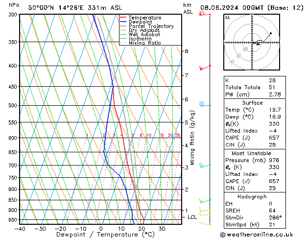 Model temps GFS So 08.06.2024 00 UTC