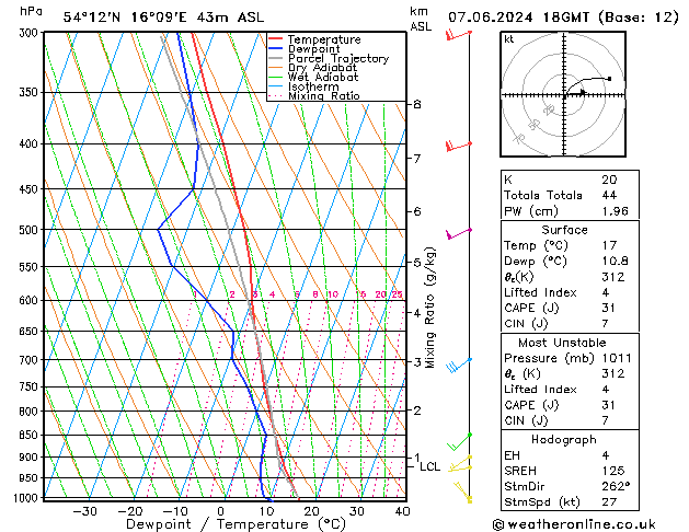 Model temps GFS pt. 07.06.2024 18 UTC