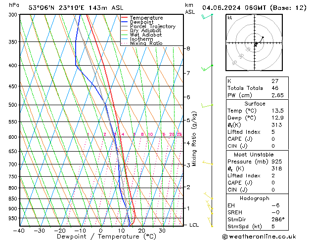 Model temps GFS wto. 04.06.2024 06 UTC