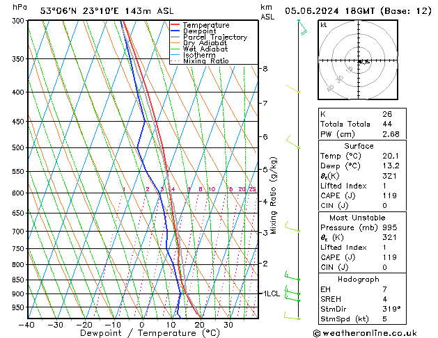 Model temps GFS śro. 05.06.2024 18 UTC