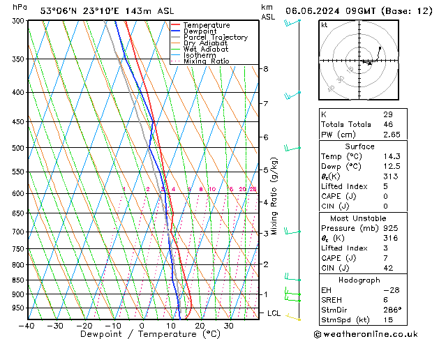 Model temps GFS czw. 06.06.2024 09 UTC